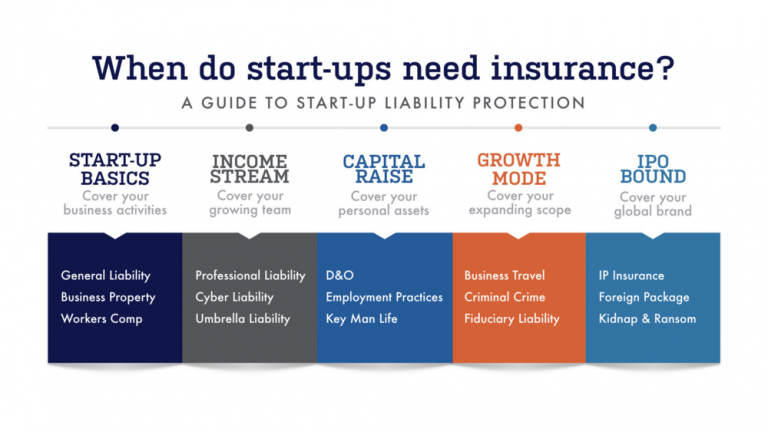 Startup Business Insurance